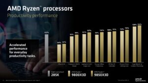 AMD 9850X3D: Το νέο «στοίχημα» ισχύος και η&hellip;