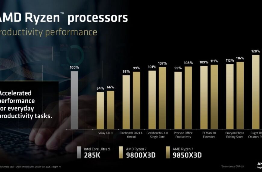 AMD 9850X3D: Το νέο «στοίχημα» ισχύος και η μάχη των τιμών