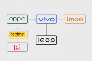 «Μετακομίζει» ξανά η Realme στο σπίτι της Oppo