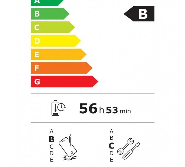 Πόσο μικρότερη θα είναι η μπαταρία του ευρωπαϊκού…
